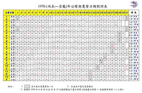 1996年農曆|1996年農曆表，一九九六年天干地支日曆表，農曆日曆表1996丙。